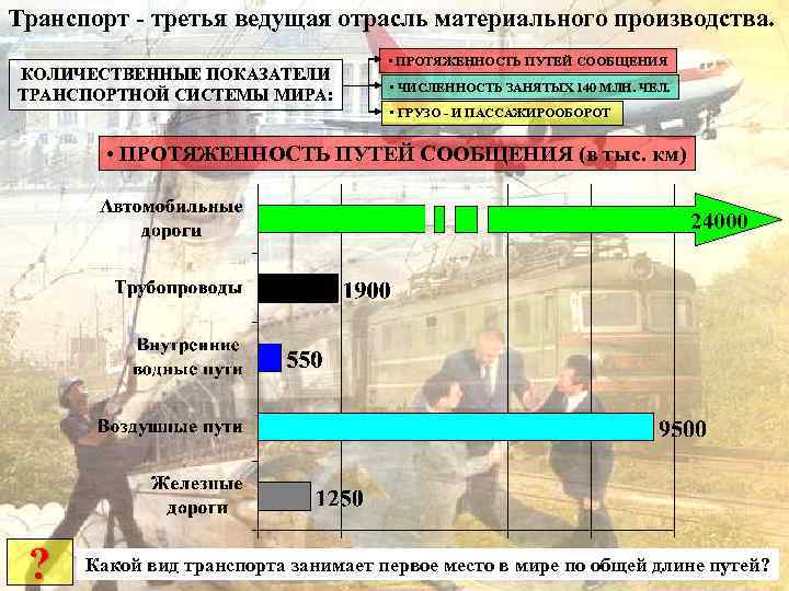 Транспорт - третья ведущая отрасль материального производства. КОЛИЧЕСТВЕННЫЕ ПОКАЗАТЕЛИ ТРАНСПОРТНОЙ СИСТЕМЫ МИРА: • ПРОТЯЖЕННОСТЬ