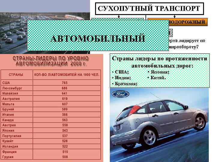 СУХОПУТНЫЙ ТРАНСПОРТ АВТОМОБИЛЬНЫЙ ЖЕЛЕЗНОДОРОЖНЫЙ ТРУБОПРОВОДНЫЙ АВТОМОБИЛЬНЫЙ транспорта лидирует по ? Какой вид сухопутного грузообороту,