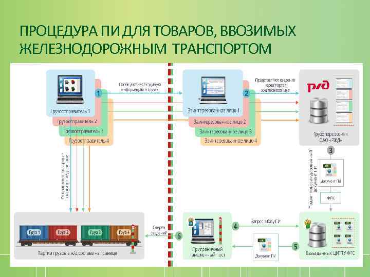 Предварительное информирование схема