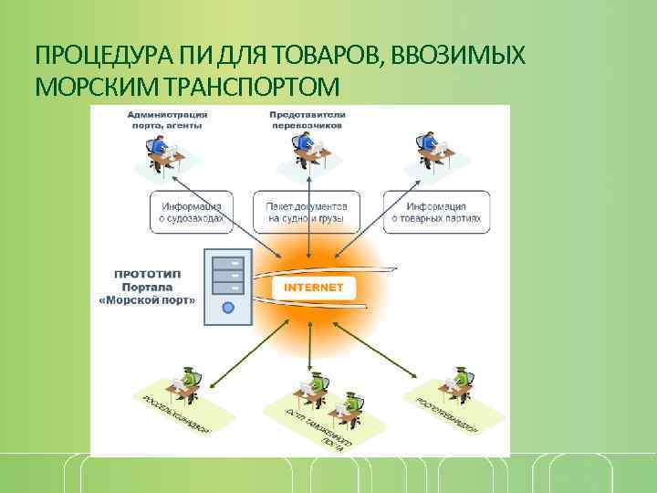 Предварительное информирование схема