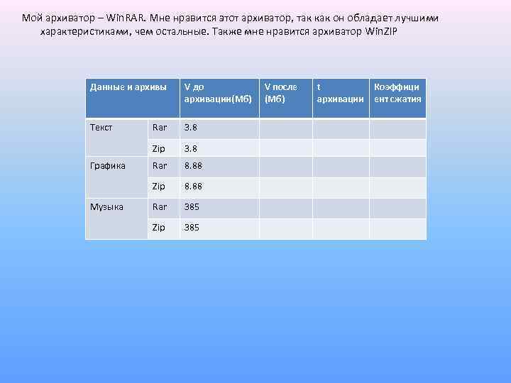 Мой архиватор – Win. RAR. Мне нравится этот архиватор, так как он обладает лучшими