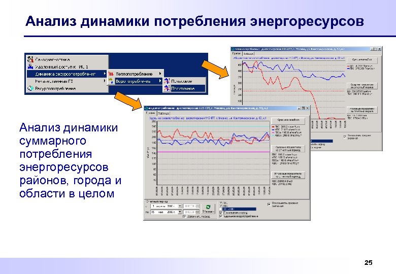 Анализ динамики потребления энергоресурсов Анализ динамики суммарного потребления энергоресурсов районов, города и области в