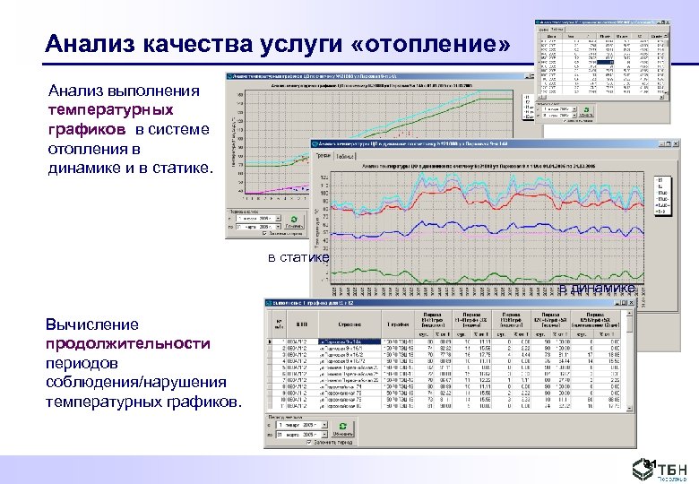 Анализ качества услуги «отопление» Анализ выполнения температурных графиков в системе отопления в динамике и