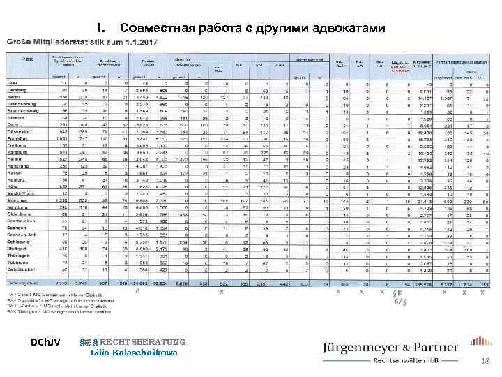I. DCh. JV Совместная работа с другими адвокатами § § RECHTSBERATUNG Lilia Kalaschnikowa 18