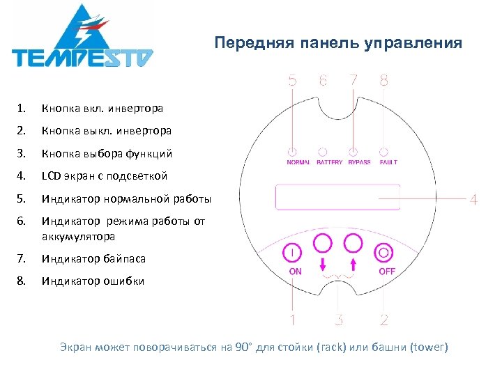 Передняя панель управления 1. Кнопка вкл. инвертора 2. Кнопка выкл. инвертора 3. Кнопка выбора