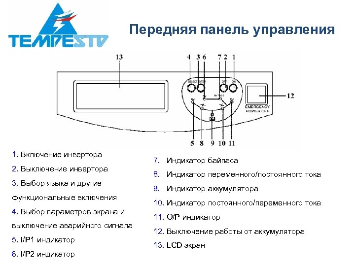 Передняя панель управления 1. Включение инвертора 2. Выключение инвертора 3. Выбор языка и другие