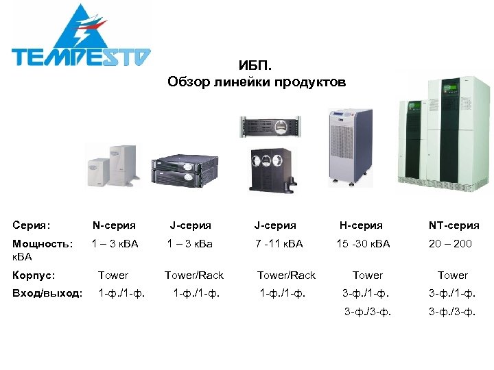 ИБП. Обзор линейки продуктов Серия: N-серия J-серия H-серия NT-серия Мощность: к. ВА 1 –