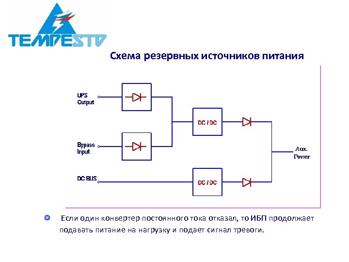 В каких схемах наиболее широко применяется резервирование питание