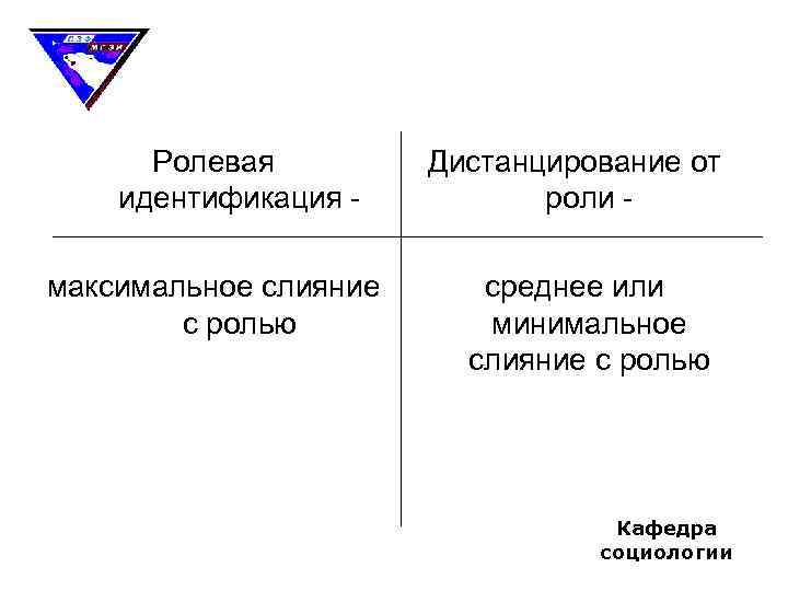 Ролевая идентификация максимальное слияние с ролью Дистанцирование от роли среднее или минимальное слияние с