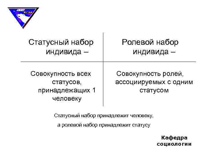 Статусный набор индивида – Совокупность всех статусов, принадлежащих 1 человеку Ролевой набор индивида –