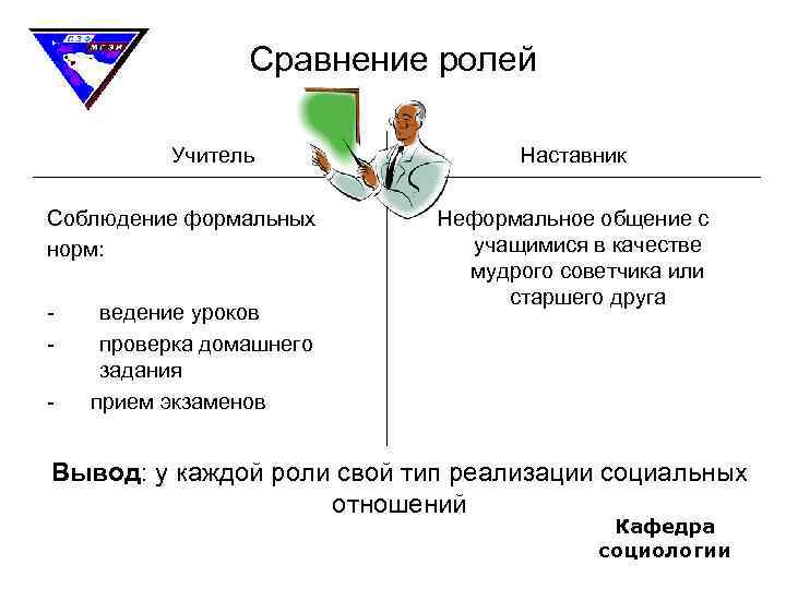 Сравните роль