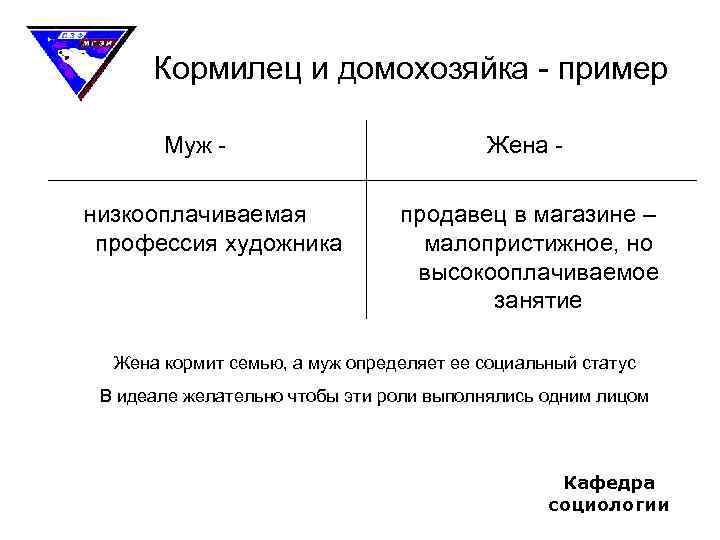 Кормилец и домохозяйка - пример Муж низкооплачиваемая профессия художника Жена продавец в магазине –