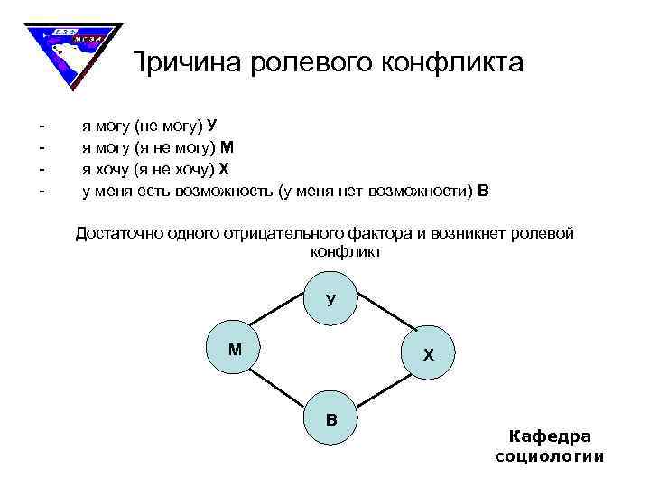 Причина ролевого конфликта - я могу (не могу) У я могу (я не могу)