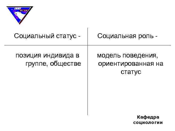 Социальный статус - Социальная роль - позиция индивида в группе, обществе модель поведения, ориентированная