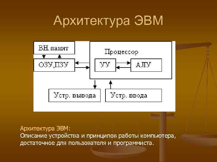 Архитектура ЭВМ: Описание устройства и принципов работы компьютера, достаточное для пользователя и программиста. 