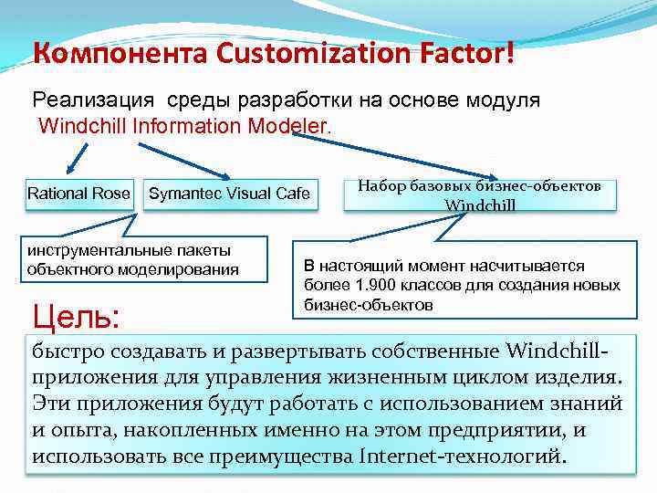 Компонента Customization Factor! Реализация среды разработки на основе модуля Windchill Information Modeler. Rational Rose