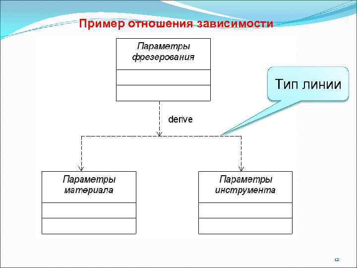 Пример отношения зависимости Тип линии 12 