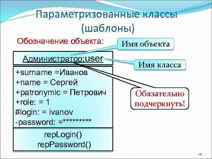 Параметризованные классы (шаблоны) Обозначение объекта: Администратор: user +surname =Иванов +name = Сергей +patronymic =