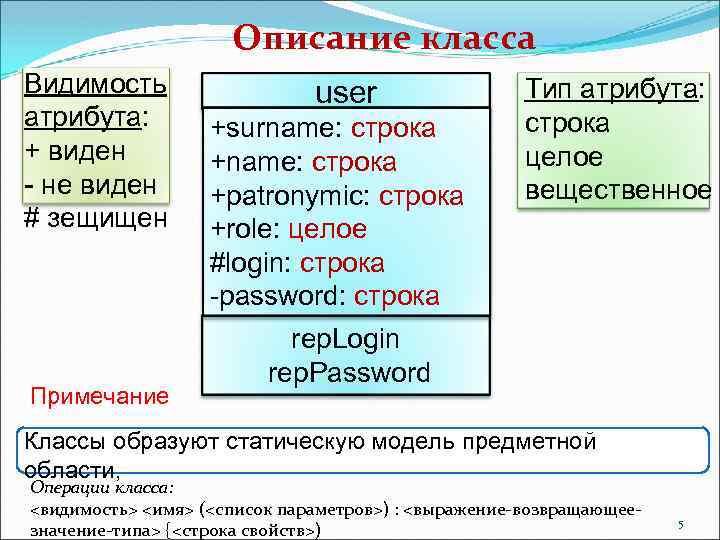 Описание класса Видимость атрибута: + виден - не виден # зещищен Примечание user +surname: