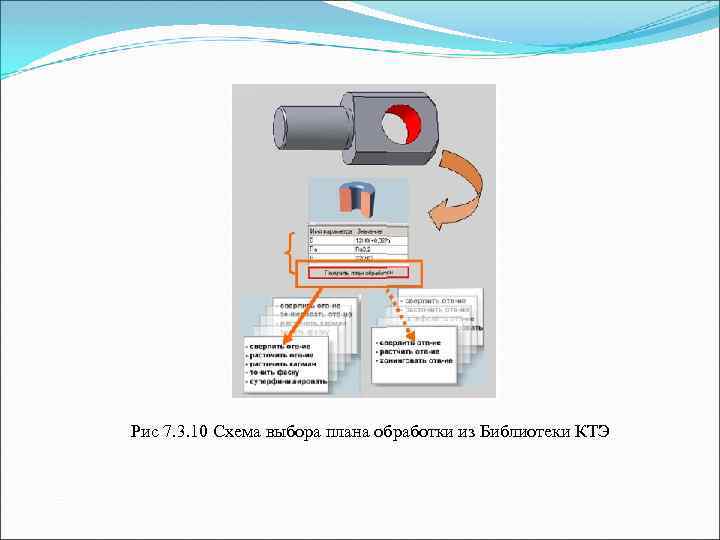 Рис 7. 3. 10 Схема выбора плана обработки из Библиотеки КТЭ 