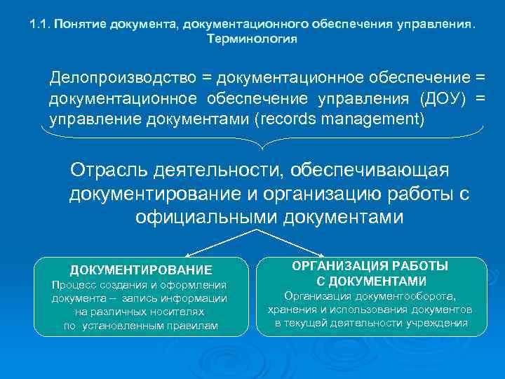 1. 1. Понятие документа, документационного обеспечения управления. Терминология Делопроизводство = документационное обеспечение управления (ДОУ)