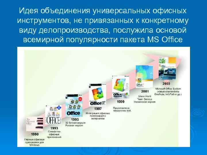 Идея объединения универсальных офисных инструментов, не привязанных к конкретному виду делопроизводства, послужила основой всемирной