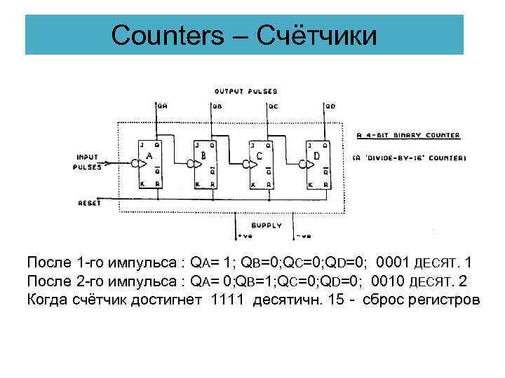 Сounters – Cчётчики После 1 -го импульса : QA= 1; QB=0; QC=0; QD=0; 0001