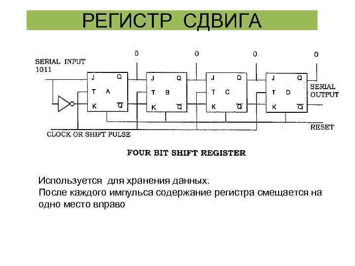 РЕГИСТР СДВИГА Используется для хранения данных. После каждого импульса содержание регистра смещается на одно