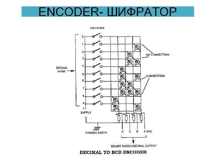 ENCODER- ШИФРАТОР 