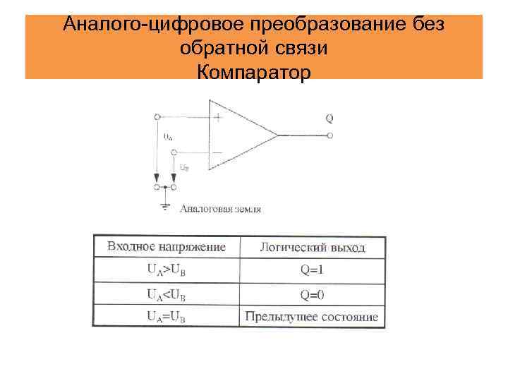 Аналого-цифровое преобразование без обратной связи Компаратор 