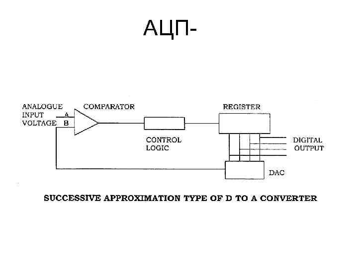 АЦП- 