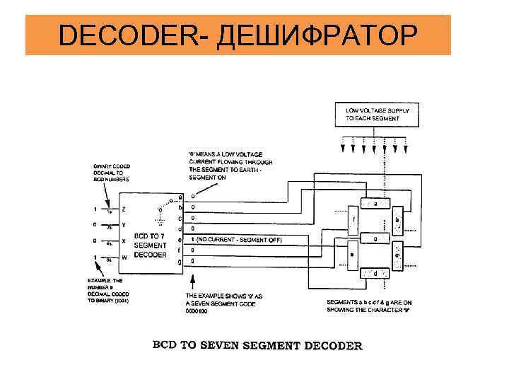 DECODER- ДЕШИФРАТОР 