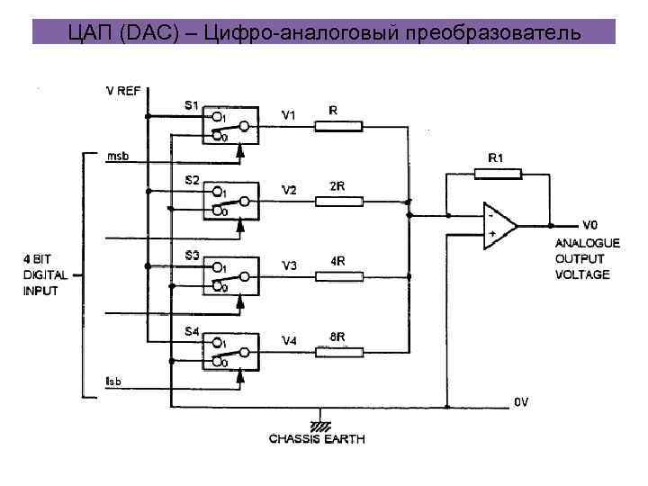 ЦАП (DAC) – Цифро-аналоговый преобразователь 