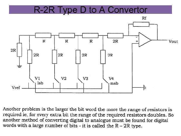 R-2 R Type D to A Convertor 