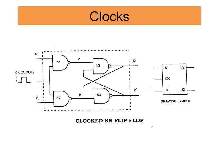 Clocks 