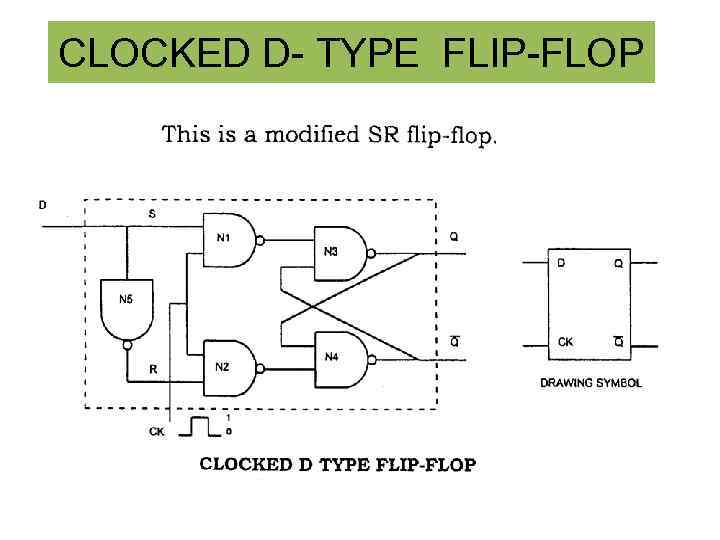 CLOCKED D- TYPE FLIP-FLOP 