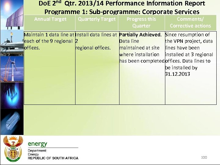 Do. E 2 nd Qtr. 2013/14 Performance Information Report Programme 1: Sub-programme: Corporate Services