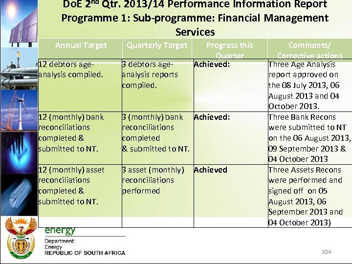 Do. E 2 nd Qtr. 2013/14 Performance Information Report Programme 1: Sub-programme: Financial Management