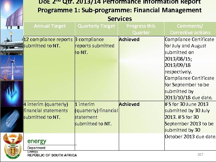 Do. E 2 nd Qtr. 2013/14 Performance Information Report Programme 1: Sub-programme: Financial Management