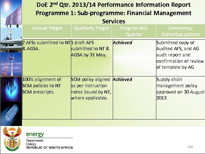 Do. E 2 nd Qtr. 2013/14 Performance Information Report Programme 1: Sub-programme: Financial Management