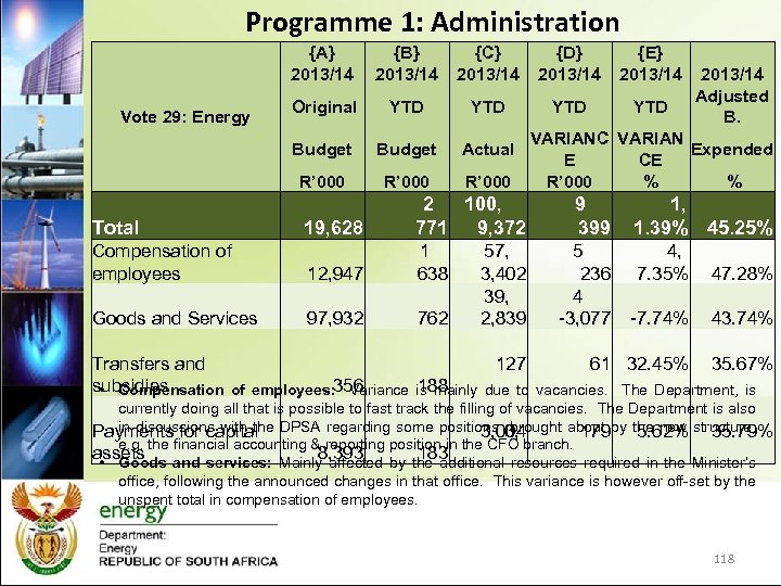 Programme 1: Administration Vote 29: Energy Total {A} {B} {C} {D} {E} 2013/14 2013/14