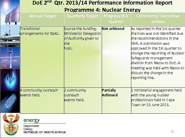 Do. E 2 nd Qtr. 2013/14 Performance Information Report Programme 4: Nuclear Energy Annual