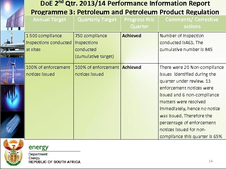 Do. E 2 nd Qtr. 2013/14 Performance Information Report Programme 3: Petroleum and Petroleum