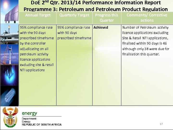 Do. E 2 nd Qtr. 2013/14 Performance Information Report Programme 3: Petroleum and Petroleum