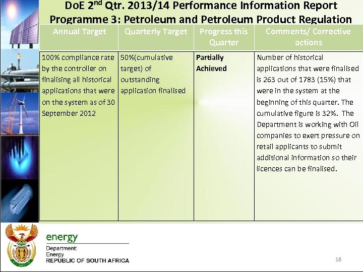 Do. E 2 nd Qtr. 2013/14 Performance Information Report Programme 3: Petroleum and Petroleum