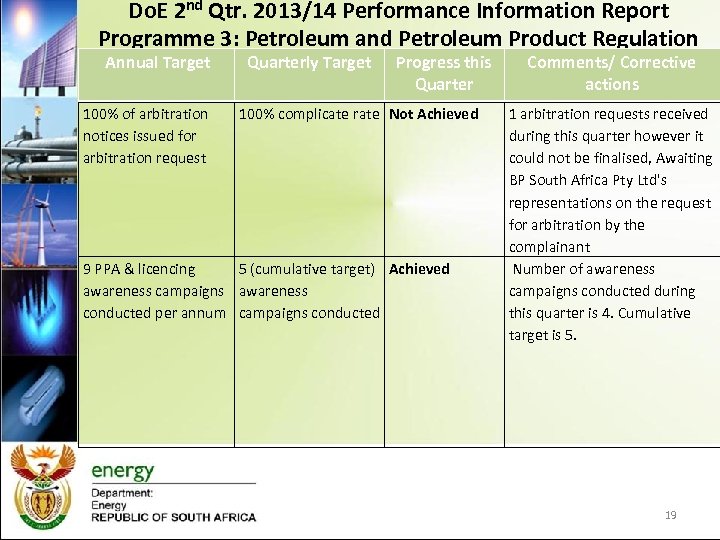 Do. E 2 nd Qtr. 2013/14 Performance Information Report Programme 3: Petroleum and Petroleum