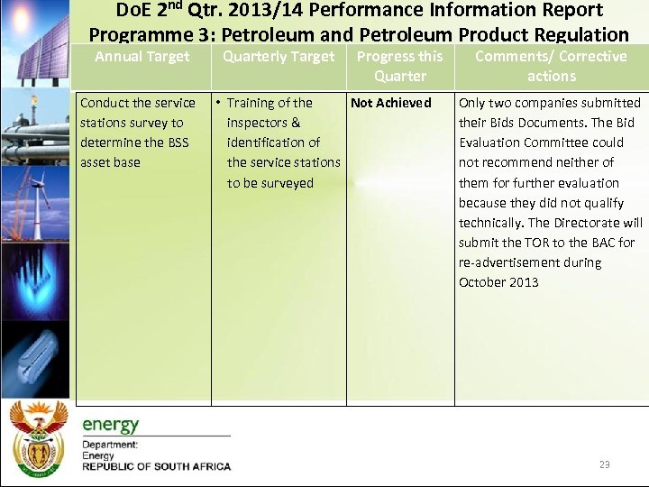 Do. E 2 nd Qtr. 2013/14 Performance Information Report Programme 3: Petroleum and Petroleum