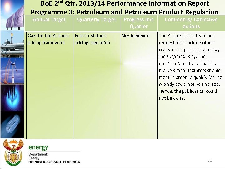 Do. E 2 nd Qtr. 2013/14 Performance Information Report Programme 3: Petroleum and Petroleum