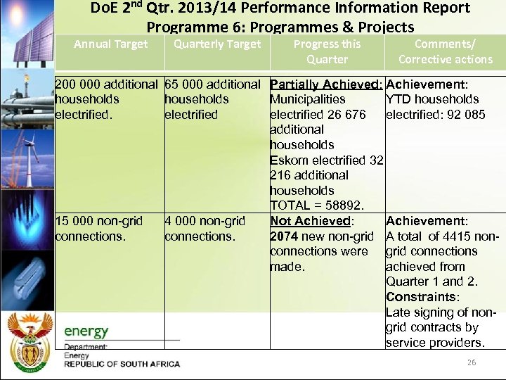 Do. E 2 nd Qtr. 2013/14 Performance Information Report Programme 6: Programmes & Projects