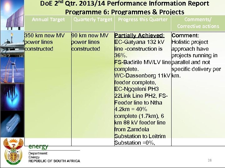 Do. E 2 nd Qtr. 2013/14 Performance Information Report Programme 6: Programmes & Projects